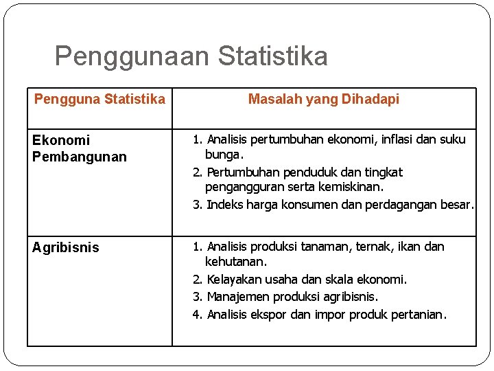 Penggunaan Statistika Pengguna Statistika 4 Masalah yang Dihadapi Ekonomi Pembangunan 1. Analisis pertumbuhan ekonomi,