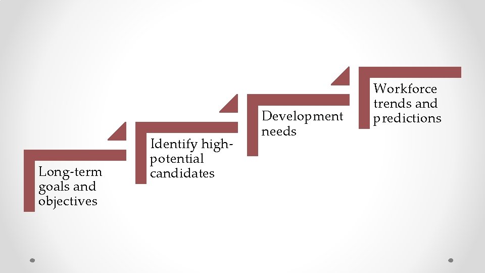 Long-term goals and objectives Identify highpotential candidates Development needs Workforce trends and predictions 