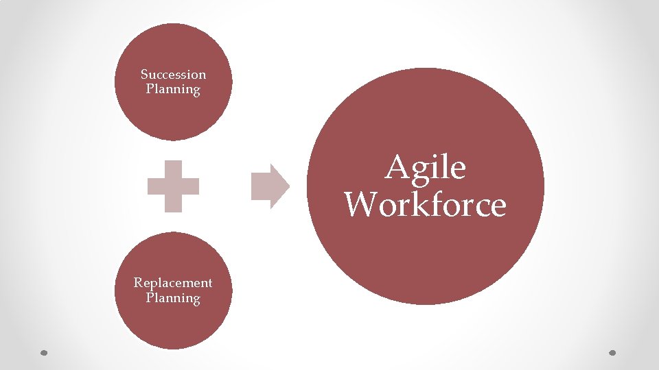 Succession Planning Agile Workforce Replacement Planning 