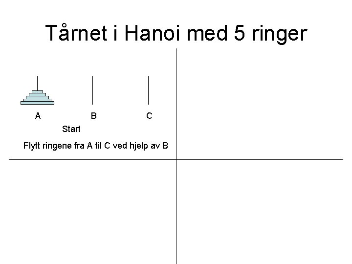 Tårnet i Hanoi med 5 ringer B A C Start Flytt ringene fra A