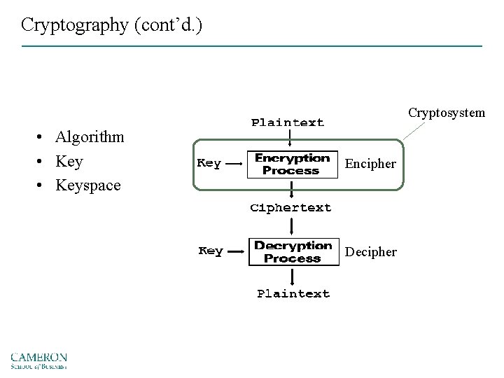 Cryptography (cont’d. ) Cryptosystem • Algorithm • Keyspace Encipher Decipher 