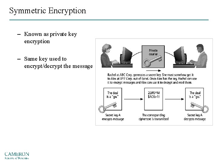 Symmetric Encryption – Known as private key encryption – Same key used to encrypt/decrypt