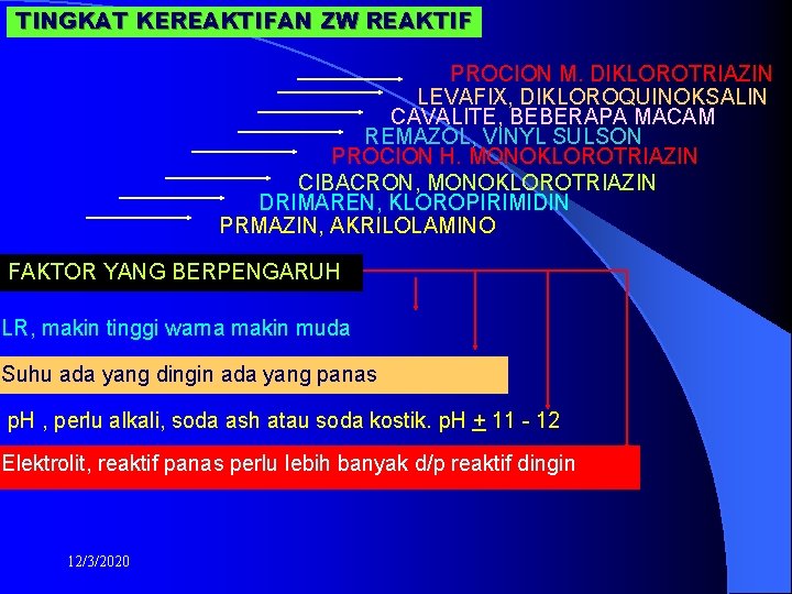 TINGKAT KEREAKTIFAN ZW REAKTIF PROCION M. DIKLOROTRIAZIN LEVAFIX, DIKLOROQUINOKSALIN CAVALITE, BEBERAPA MACAM REMAZOL, VINYL