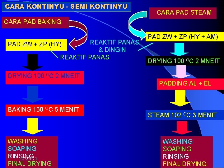 CARA KONTINYU - SEMI KONTINYU CARA PAD STEAM CARA PAD BAKING REAKTIF PANAS &