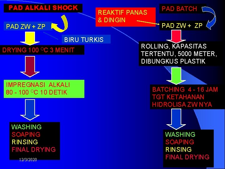 PAD ALKALI SHOCK PAD ZW + ZP PAD BATCH REAKTIF PANAS & DINGIN PAD