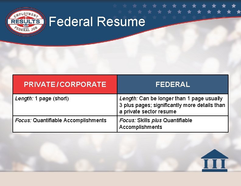 Federal Resume PRIVATE / CORPORATE FEDERAL Length: 1 page (short) Length: Can be longer