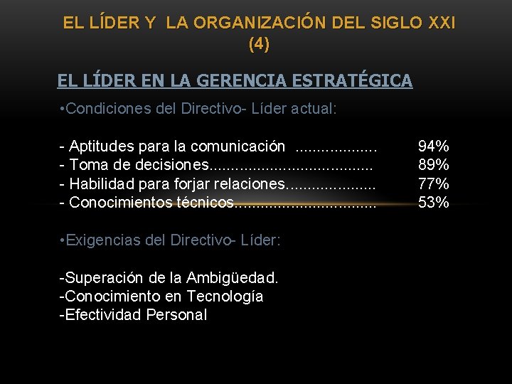 EL LÍDER Y LA ORGANIZACIÓN DEL SIGLO XXI (4) EL LÍDER EN LA GERENCIA