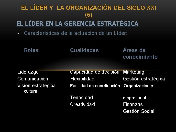 EL LÍDER Y LA ORGANIZACIÓN DEL SIGLO XXI (5) EL LÍDER EN LA GERENCIA