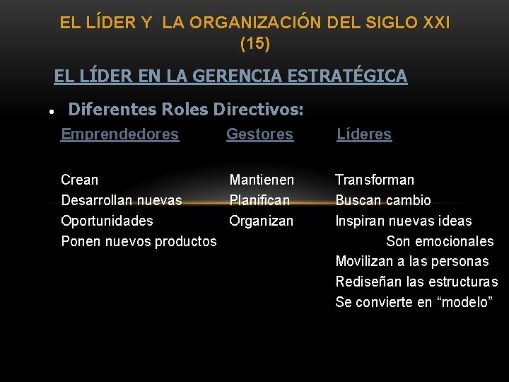 EL LÍDER Y LA ORGANIZACIÓN DEL SIGLO XXI (15) EL LÍDER EN LA GERENCIA