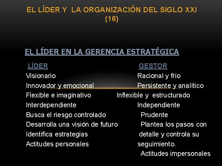 EL LÍDER Y LA ORGANIZACIÓN DEL SIGLO XXI (16) EL LÍDER EN LA GERENCIA