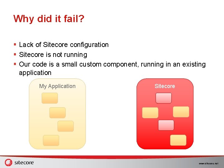 Why did it fail? § Lack of Sitecore configuration § Sitecore is not running Why did it fail? § Lack of Sitecore configuration § Sitecore is not running