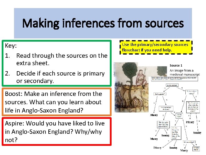 Making inferences from sources Key: 1. Read through the sources on the extra sheet. Making inferences from sources Key: 1. Read through the sources on the extra sheet.