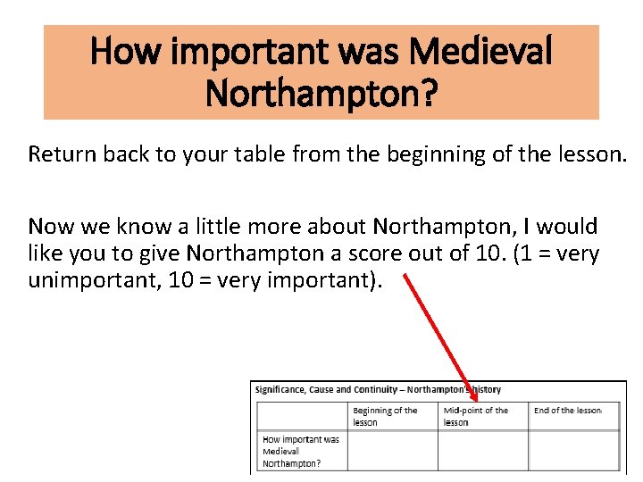 How important was Medieval Northampton? Return back to your table from the beginning of How important was Medieval Northampton? Return back to your table from the beginning of
