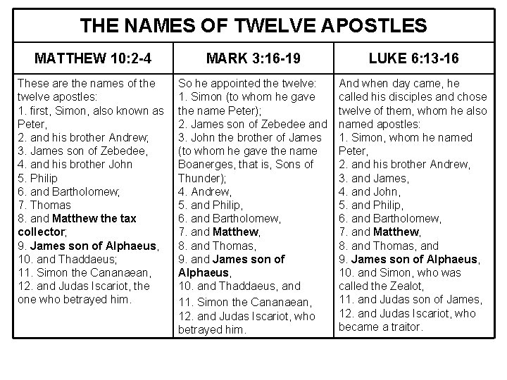 THE NAMES OF TWELVE APOSTLES MATTHEW 10: 2 -4 MARK 3: 16 -19 LUKE