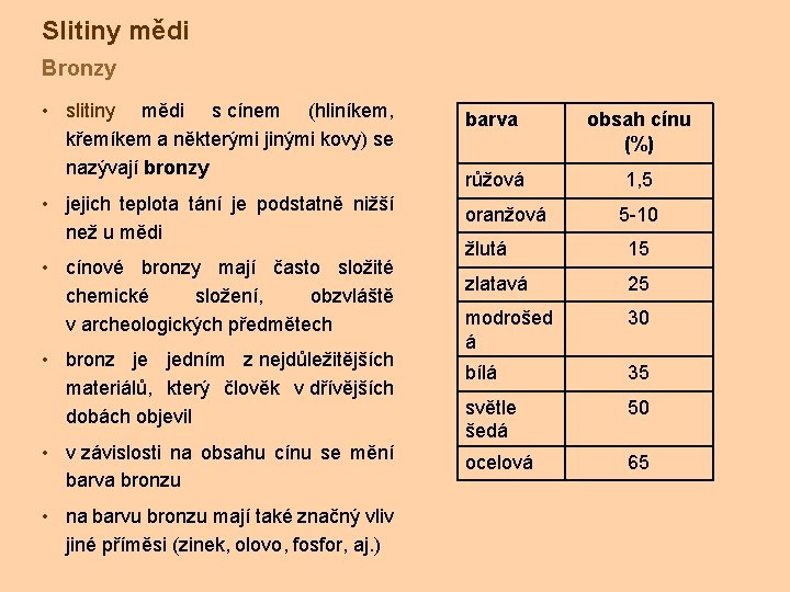 Slitiny mědi Bronzy • slitiny mědi s cínem (hliníkem, křemíkem a některými jinými kovy)