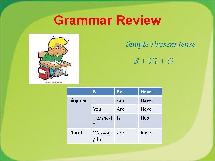 Grammar Review Simple Present tense S + V 1 + O Singular Plural S Grammar Review Simple Present tense S + V 1 + O Singular Plural S