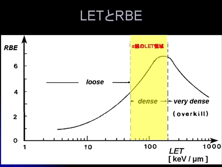 Let Vs Rbe David A Scheinberg Science Vol 294 2001 225