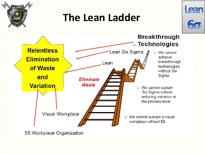 The Lean Ladder Lean 6σ 