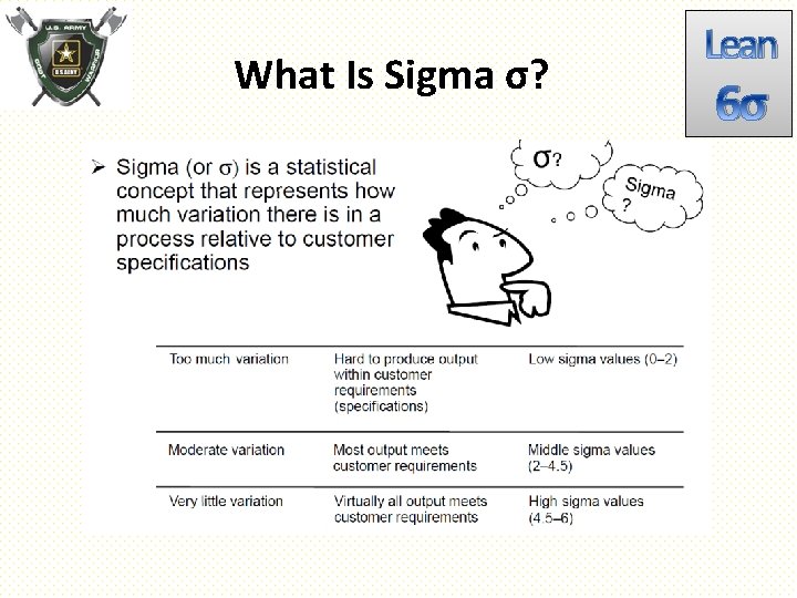 What Is Sigma σ? Lean 6σ 