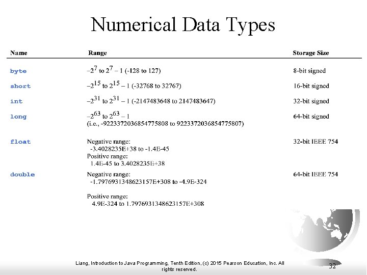 Numerical Data Types Liang, Introduction to Java Programming, Tenth Edition, (c) 2015 Pearson Education, Numerical Data Types Liang, Introduction to Java Programming, Tenth Edition, (c) 2015 Pearson Education,
