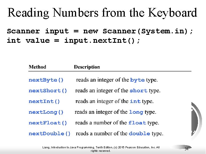 Reading Numbers from the Keyboard Scanner input = new Scanner(System. in); int value = Reading Numbers from the Keyboard Scanner input = new Scanner(System. in); int value =
