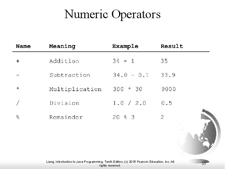 Numeric Operators Liang, Introduction to Java Programming, Tenth Edition, (c) 2015 Pearson Education, Inc. Numeric Operators Liang, Introduction to Java Programming, Tenth Edition, (c) 2015 Pearson Education, Inc.