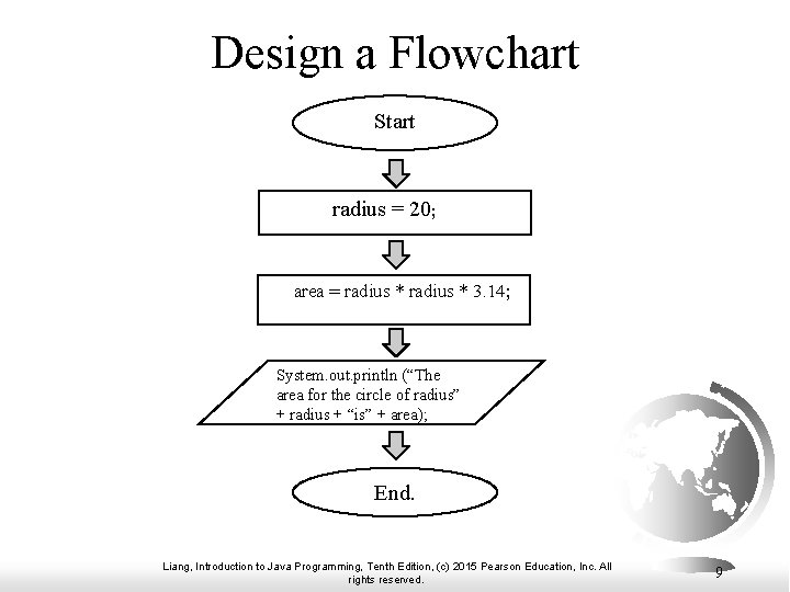 Design a Flowchart Start radius = 20; area = radius * 3. 14; System. Design a Flowchart Start radius = 20; area = radius * 3. 14; System.