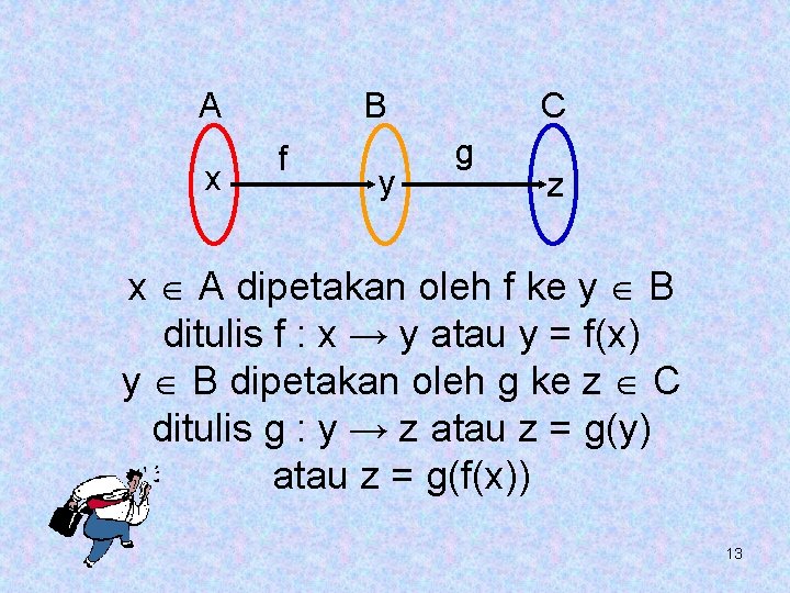 A x B f y C g z x A dipetakan oleh f ke A x B f y C g z x A dipetakan oleh f ke