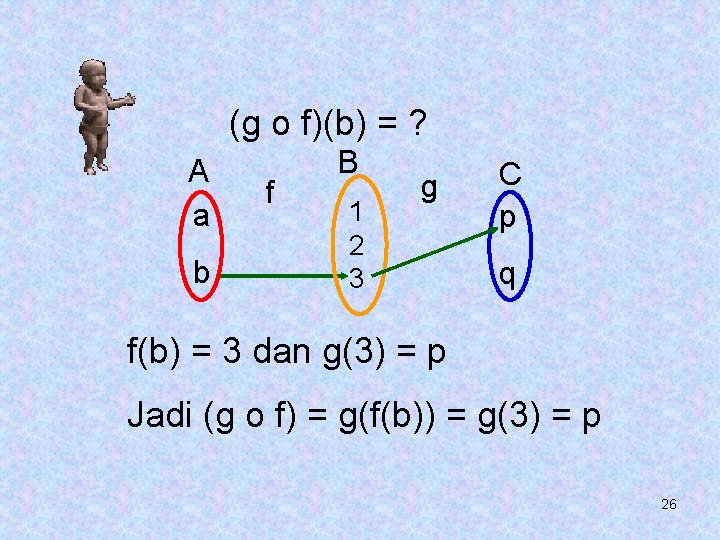 (g o f)(b) = ? A a b f B 1 2 3 g (g o f)(b) = ? A a b f B 1 2 3 g