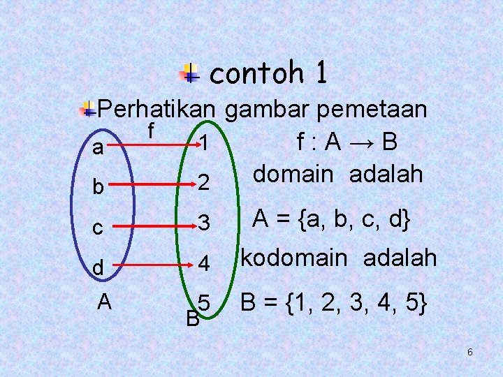 contoh 1 Perhatikan gambar pemetaan f 1 f: A→B a domain adalah 2 b contoh 1 Perhatikan gambar pemetaan f 1 f: A→B a domain adalah 2 b
