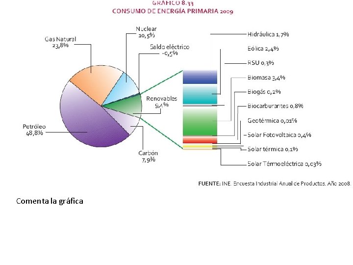 Comenta la gráfica 