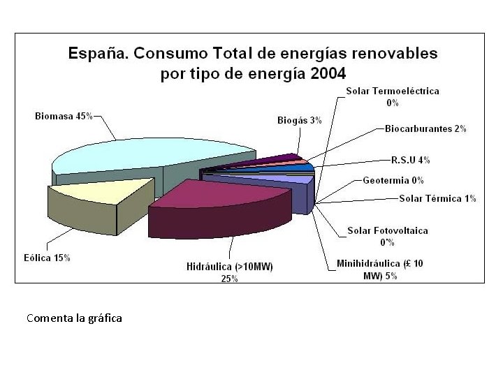 Comenta la gráfica 