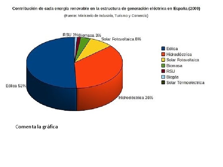 Comenta la gráfica 