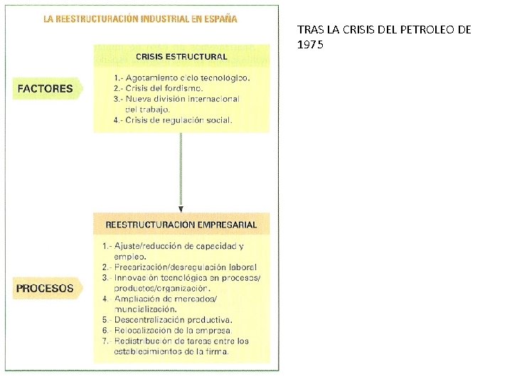 TRAS LA CRISIS DEL PETROLEO DE 1975 