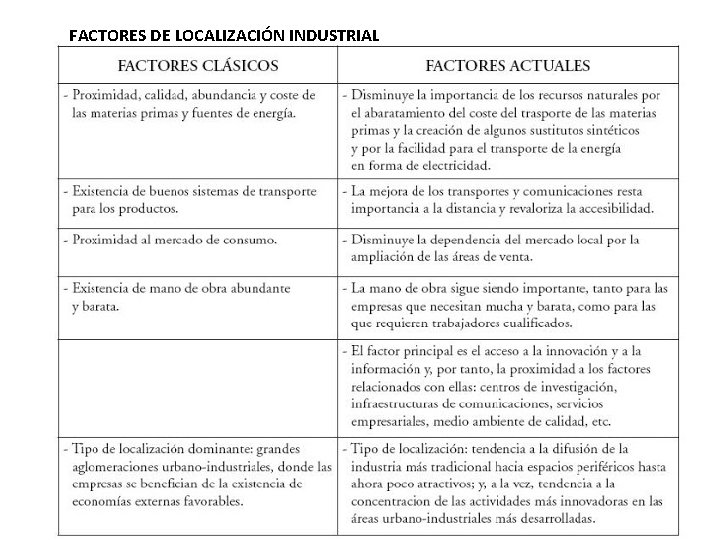 FACTORES DE LOCALIZACIÓN INDUSTRIAL 