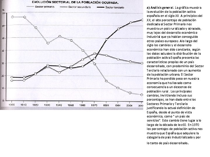 a) Análisis general. La gráfica muestra la evolución de la población activa española en