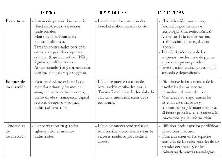 INICIO CRISIS DEL 75 DESDE 1985 