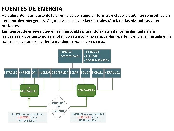 FUENTES DE ENERGIA Actualmente, gran parte de la energía se consume en forma de
