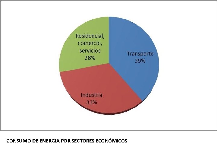 CONSUMO DE ENERGIA POR SECTORES ECONÓMICOS 