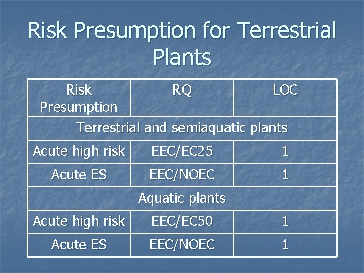 Risk Presumption for Terrestrial Plants Risk RQ LOC Presumption Terrestrial and semiaquatic plants Acute