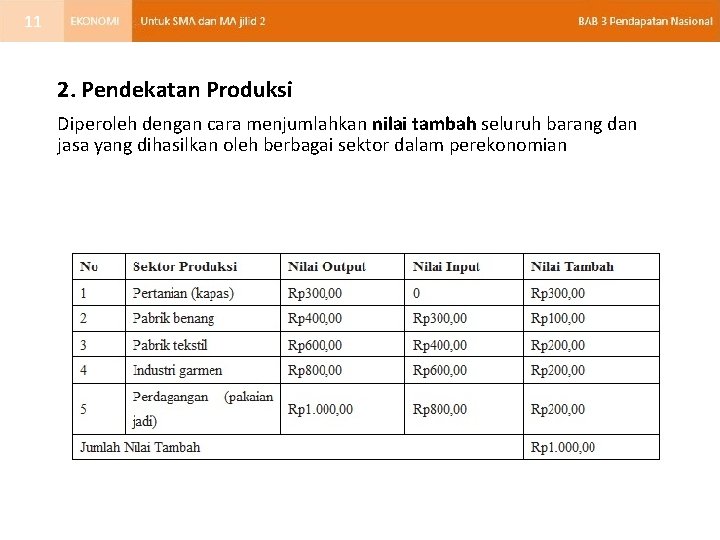 11 2. Pendekatan Produksi Diperoleh dengan cara menjumlahkan nilai tambah seluruh barang dan jasa