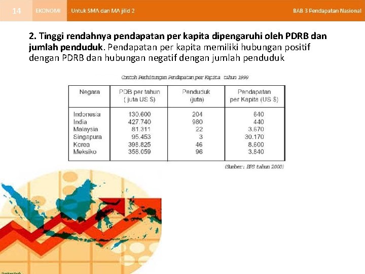 14 2. Tinggi rendahnya pendapatan per kapita dipengaruhi oleh PDRB dan jumlah penduduk. Pendapatan