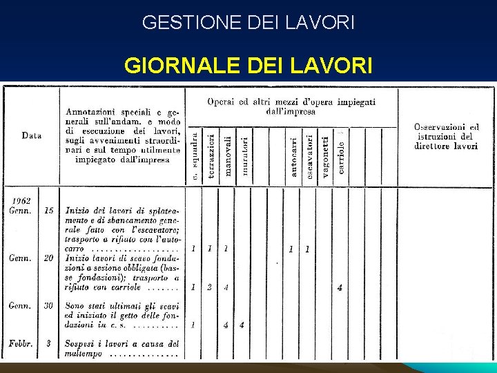 GESTIONE DEI LAVORI GIORNALE DEI LAVORI GESTIONE DEI LAVORI GIORNALE DEI LAVORI