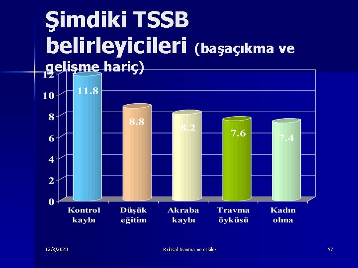 Şimdiki TSSB belirleyicileri (başaçıkma ve gelişme hariç) 12/3/2020 Ruhsal travma ve etkileri 97 