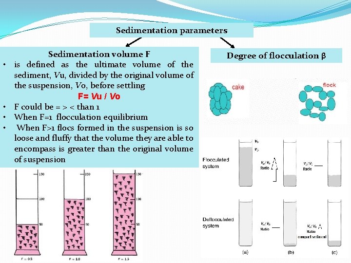 Sedimentation parameters • • Sedimentation volume F is defined as the ultimate volume of