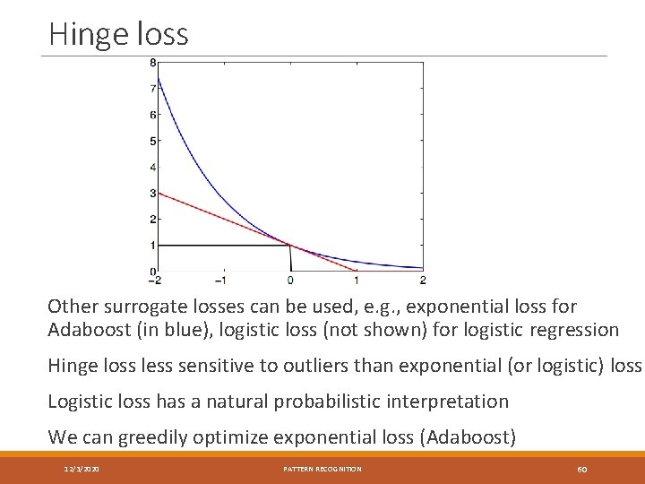 Hinge loss Other surrogate losses can be used, e. g. , exponential loss for