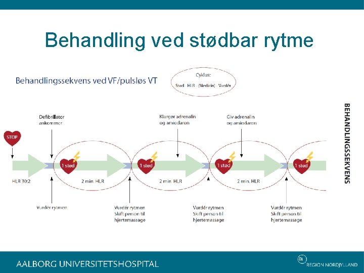 Behandling ved stødbar rytme 