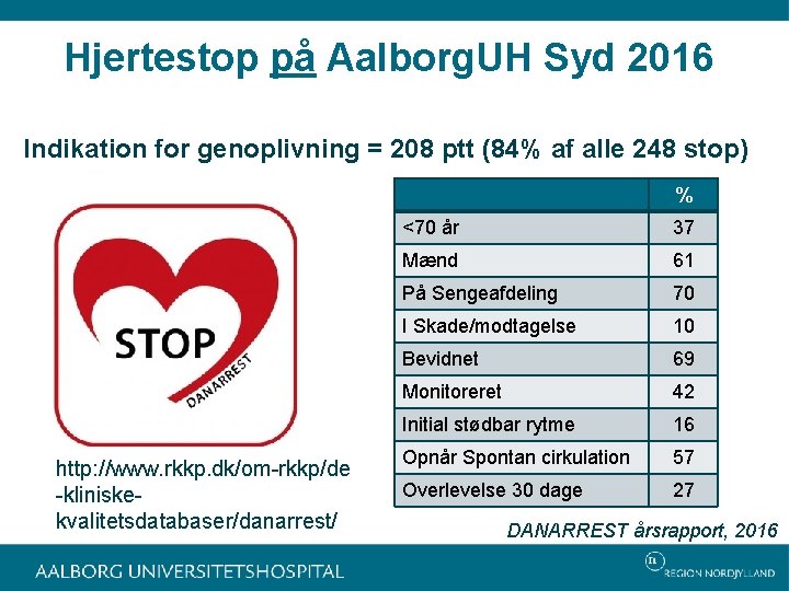 Hjertestop på Aalborg. UH Syd 2016 Indikation for genoplivning = 208 ptt (84% af