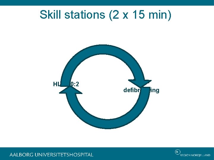 Skill stations (2 x 15 min) HLR 30: 2 Sikker defibrillering 