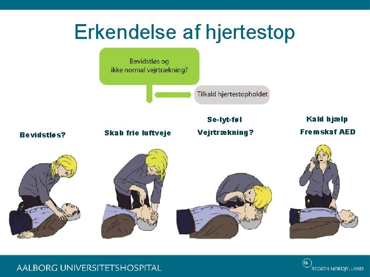 Erkendelse af hjertestop Bevidstløs? Skab frie luftveje Se-lyt-føl Kald hjælp Vejrtrækning? Fremskaf AED 